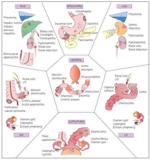 A Symptom Which You Should Not Ignore